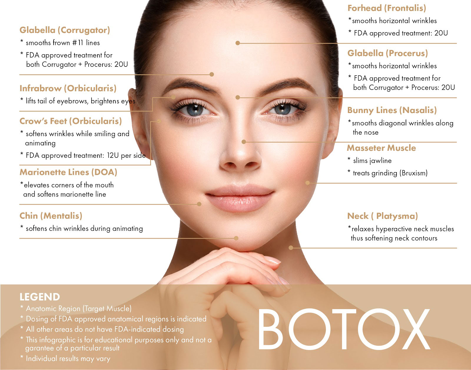When Can I Exercise After BOTOX®? The Do's & Don'ts of Post-Injection  Workouts, Dermatologist in Washington, DC