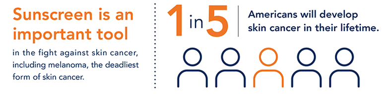 how to select sunscreen infographic full